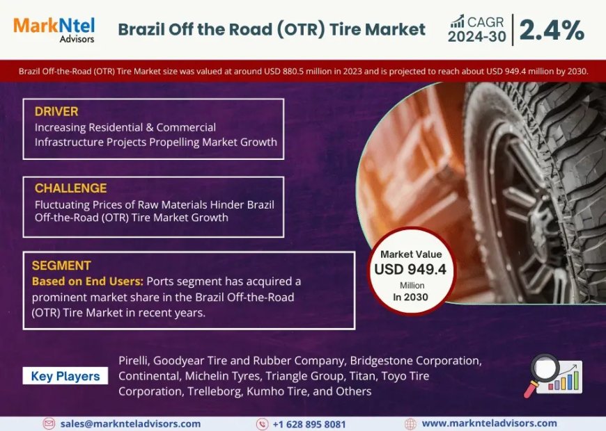 Brazil Off the Road (OTR) Tire Market Share & Forecast 2024–2030: Insights & Drivers