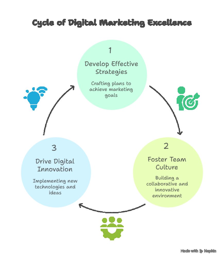 How to Choose the Right Digital Marketing Services for Your Industry.