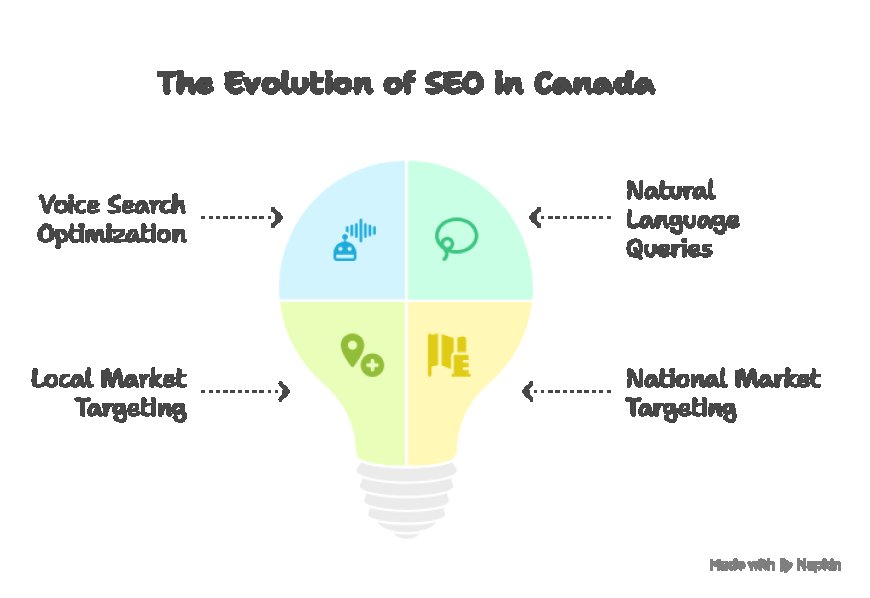 The Future of Digital Marketing Services: Trends to Watch in 2025 and Beyond.